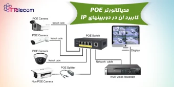 مدیا کانورتور POE  چیست ؟کاربرد آن در دوربین های IP