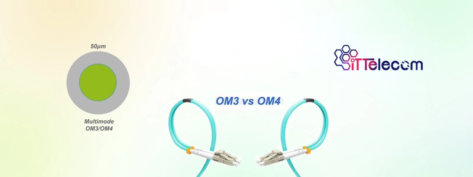تفاوت کابل فیبر نوری OM3 و OM4
