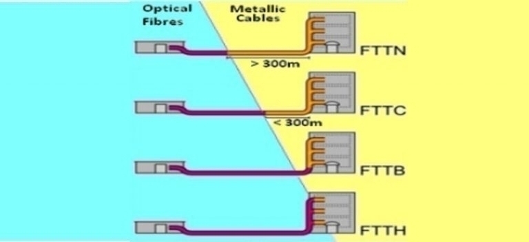 اتصال شبکه فیبر نوری به توزیع کننده ها